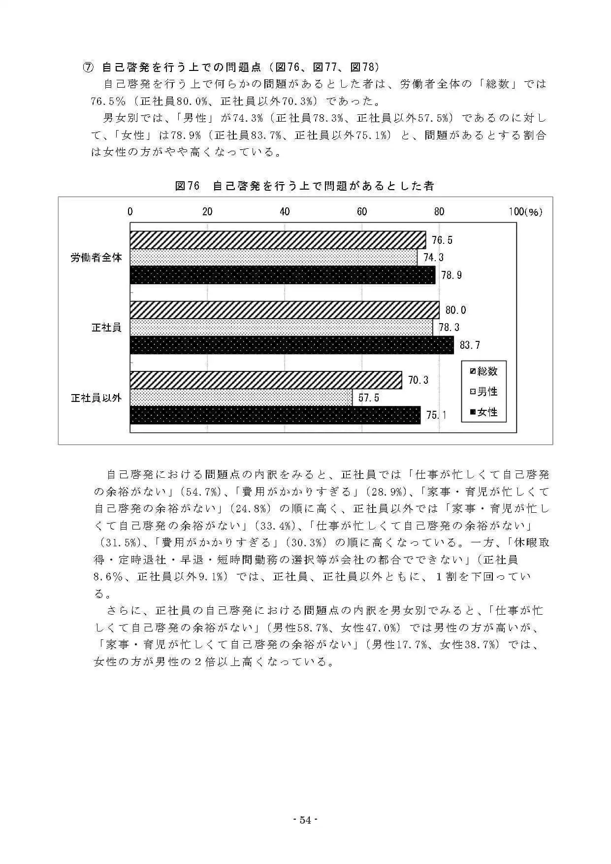 ⑦自己啓発を行う上での問題点